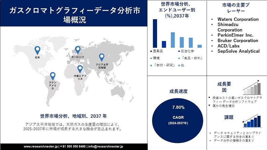 CRRD PPT Gas Chromatography Data Analysis Software Market